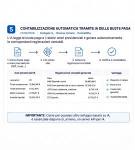 Contabilizzazione automatica delle buste paga