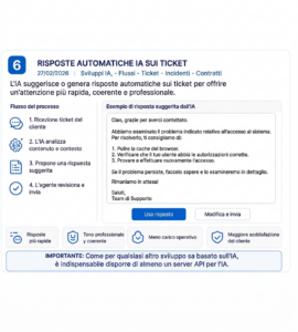 Risposte automatiche ticket